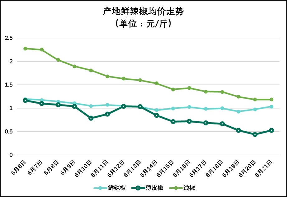 茶饮产品生产