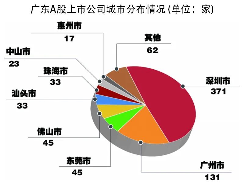 广东上市公司数量揭秘，繁荣背后的数字解读