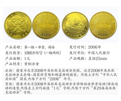北京奥运纪念币现价及市场行情分析