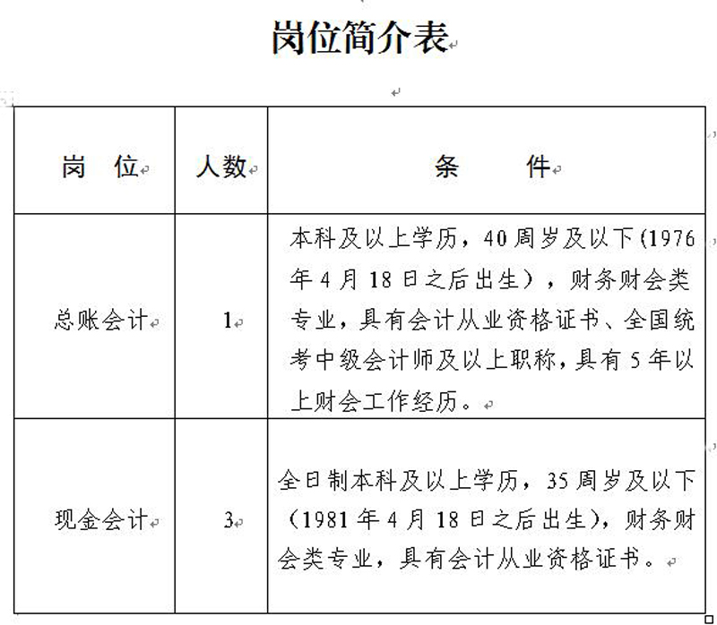 智能财务科技革新引领会计招聘新潮流，重塑财务管理体验