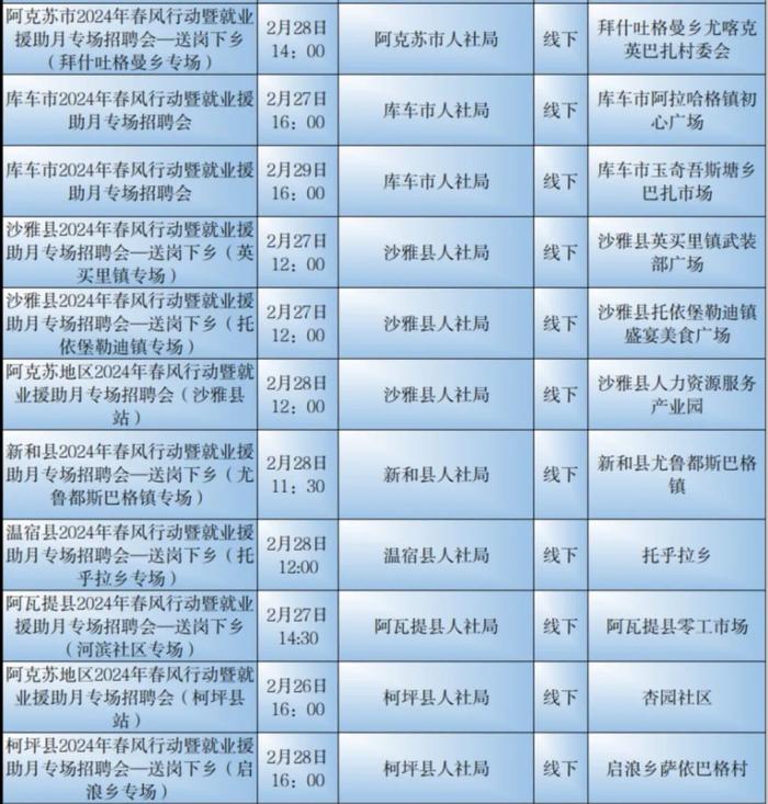 阿克苏最新招工，开启自信与成就之旅，启程励志人生
