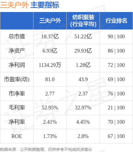 三夫户外股票最新动态，小巷深处的意外发现