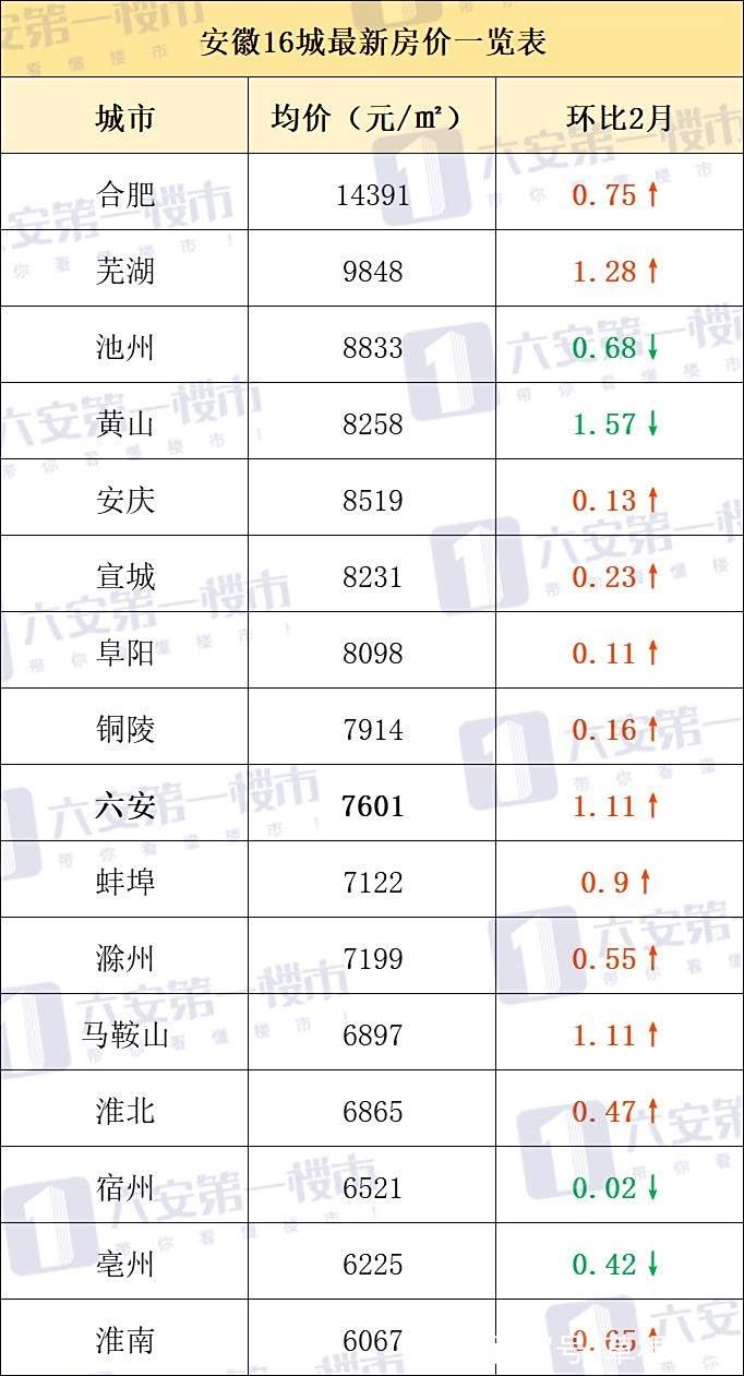 桐城二手房最新房价概览与概览，最新市场动态分析