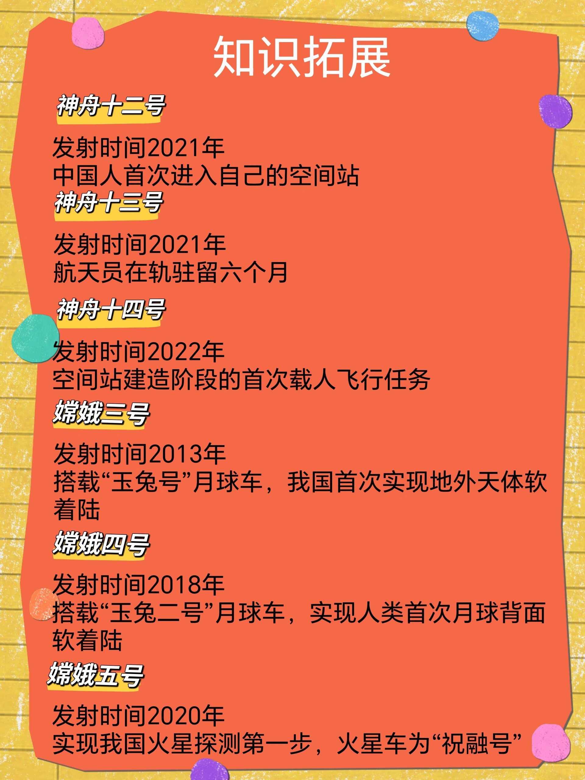 我国航天领域最新成就概览，探索宇宙的最新里程碑